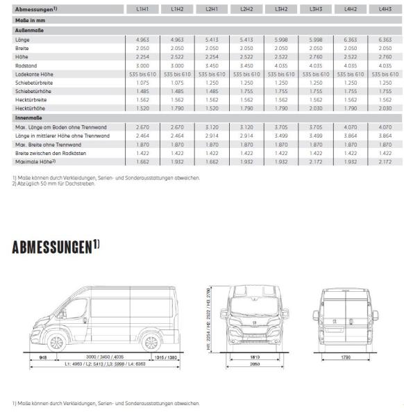 Dachträger Movano